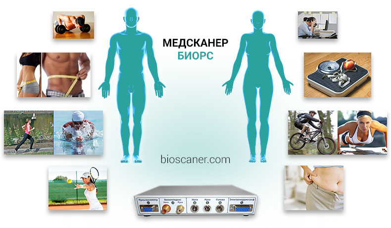 Медсканер Велнесс bioscaner-wrap